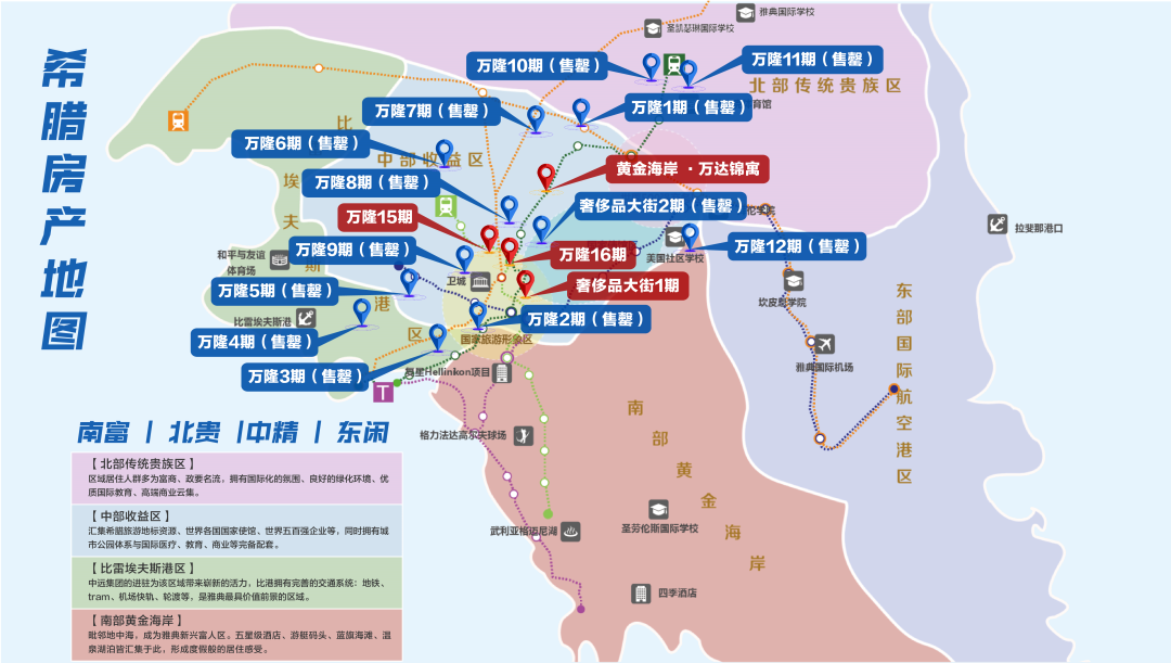 希腊移民