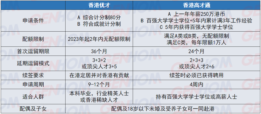 移居香港