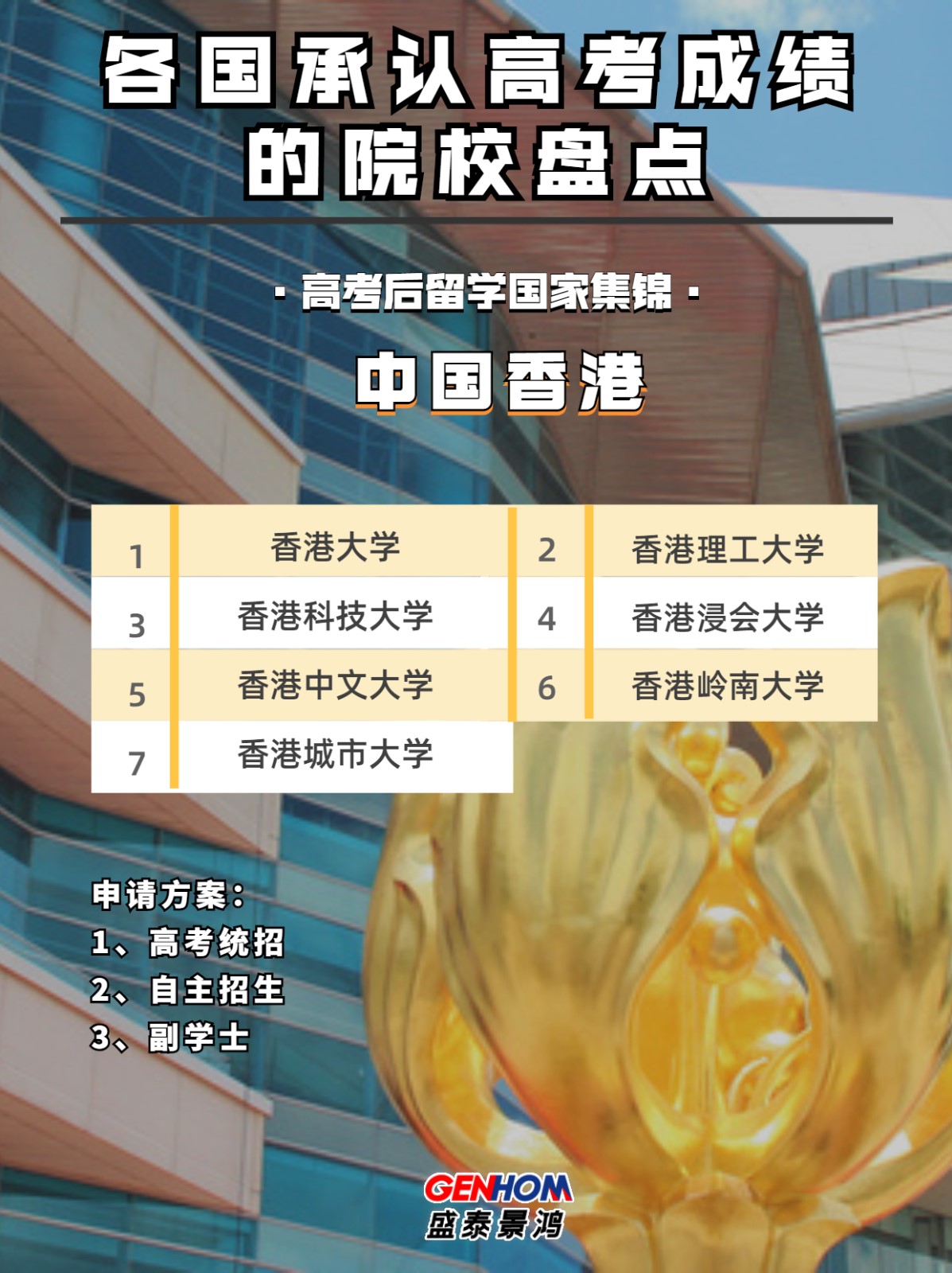 表格城市榜单图表手机海报