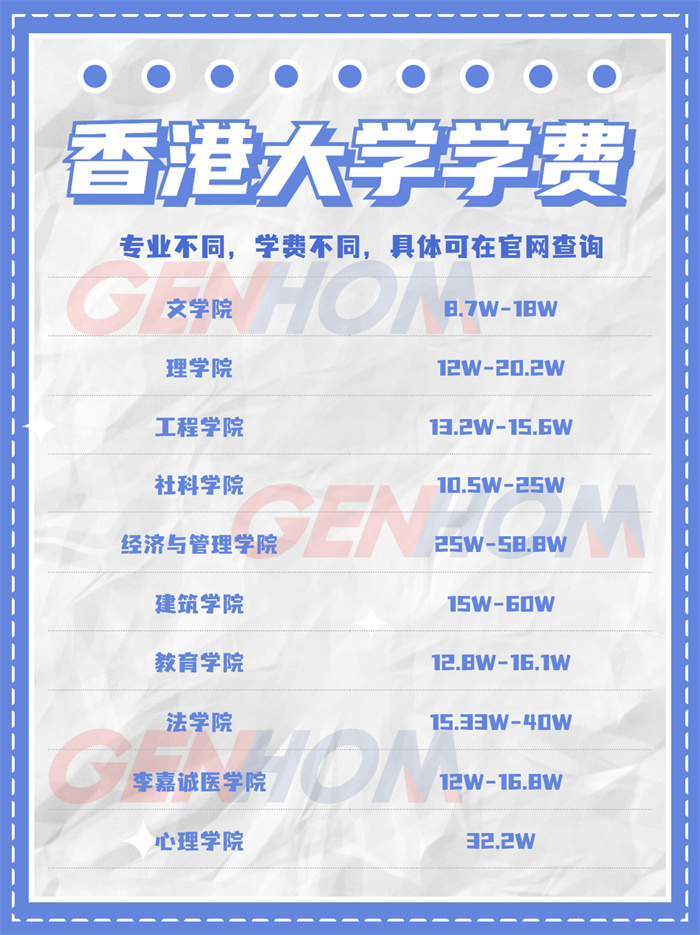 港大学费