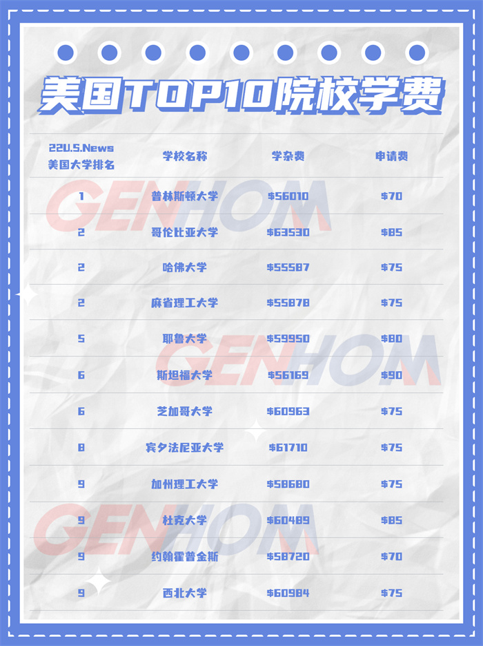 TOP10