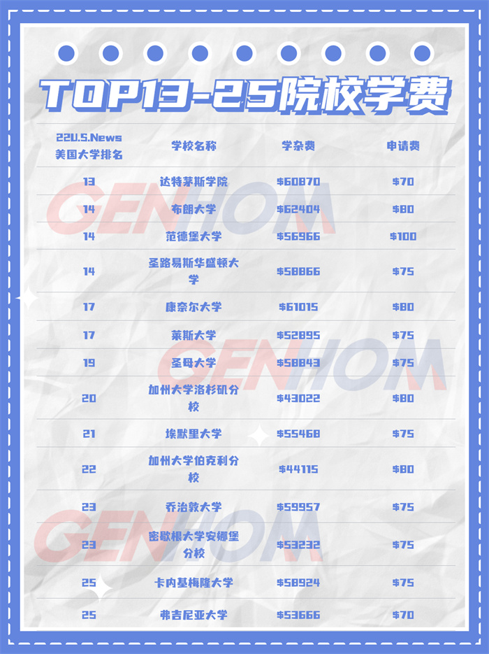 13-25学费