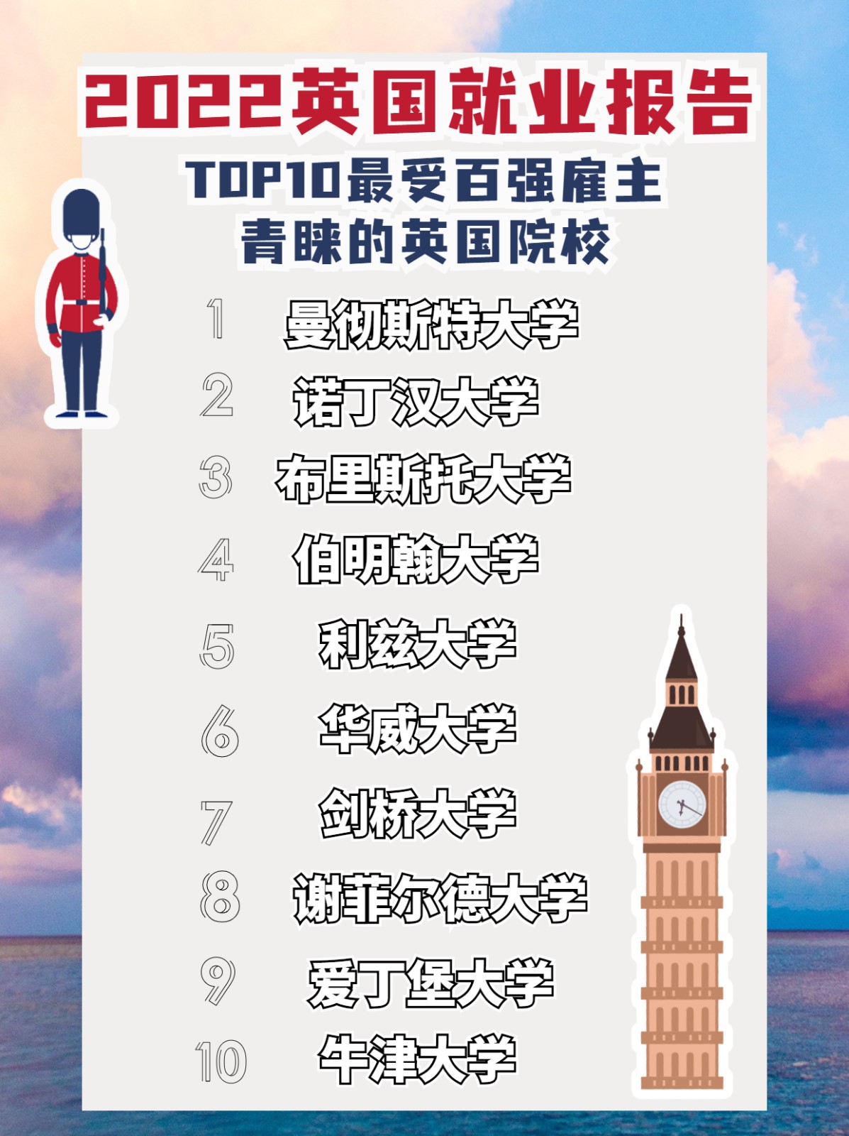 出国留学选校指南攻略小红书配图