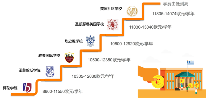学校费用